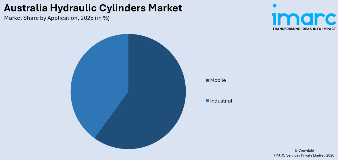 Australia Hydraulic Cylinders Market By Application