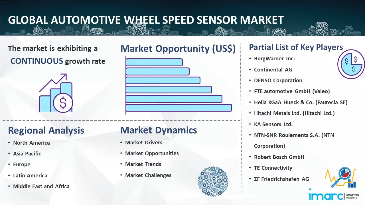 Electric Vehicle Wheel Speed Sensor Market to Witness Impressive