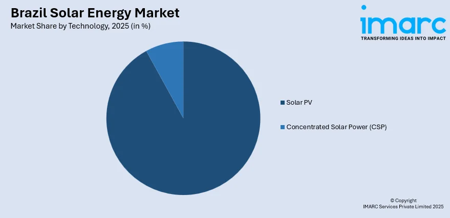 Brazil Solar Energy Market By Technology