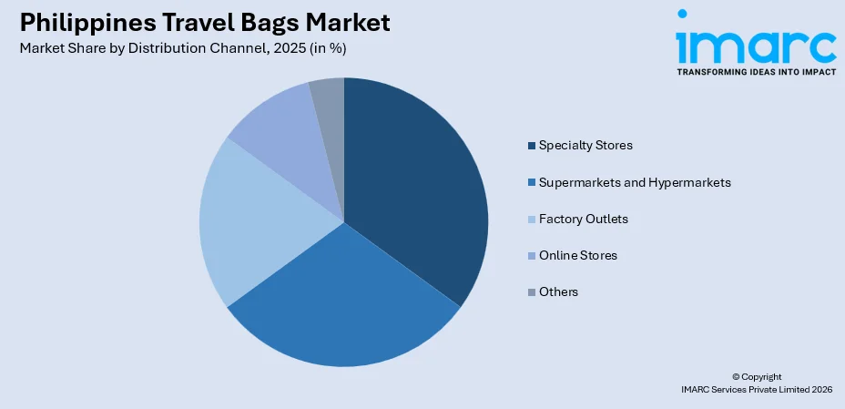 Philippines Travel Bags Market By Distribution Channel