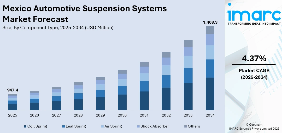 Mexico Automotive Suspension Systems Market Size
