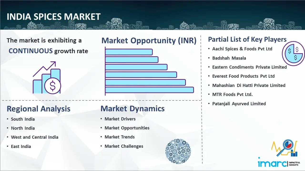India Spices Market