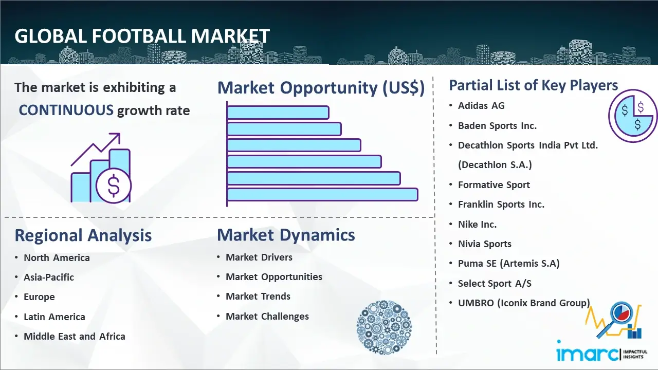 Global Football Market