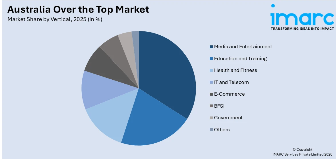 Australia Over the Top Market By Vertical