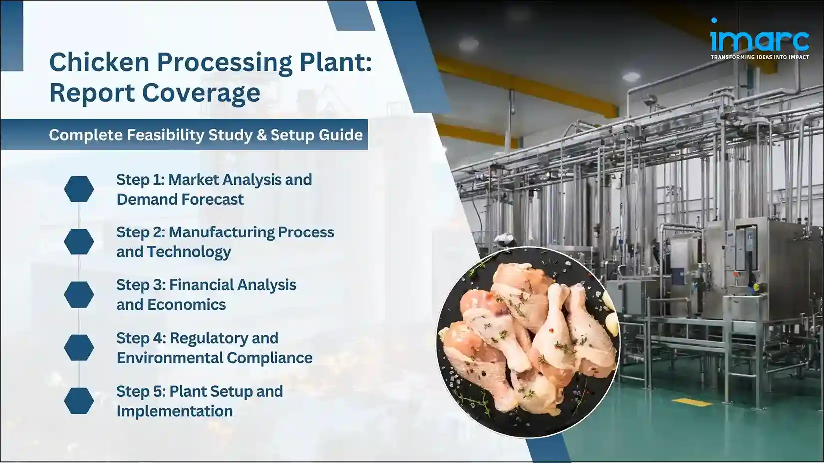 Chicken Processing Plant