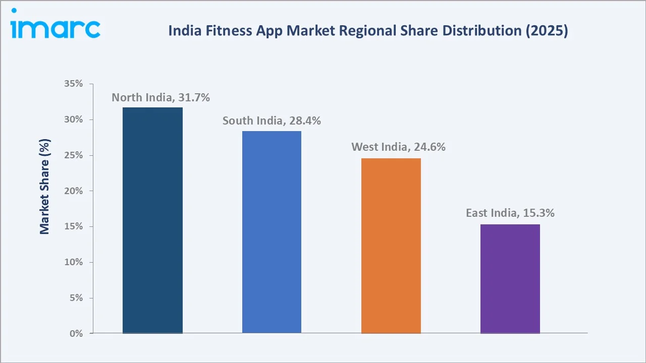 India Fitness App Market By Region