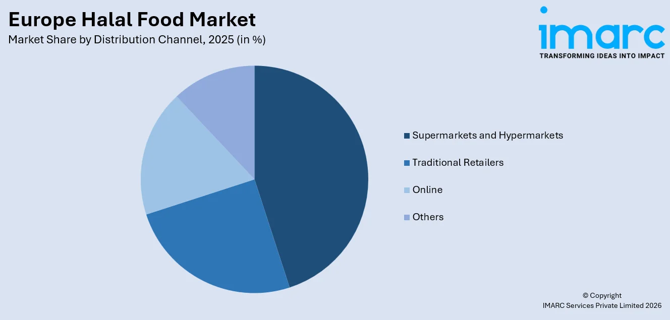 Europe Halal Food Market By Distribution Channel