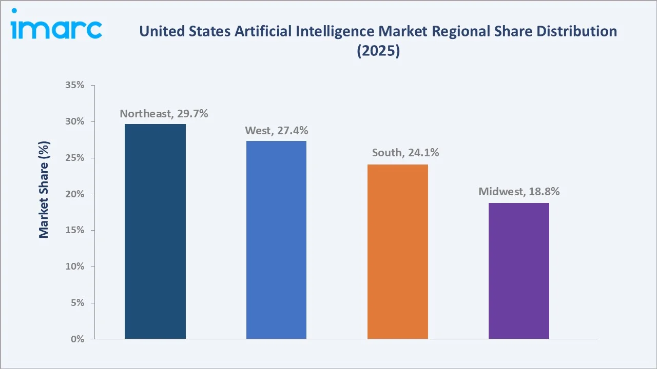 United States Artificial Intelligence Market By Region