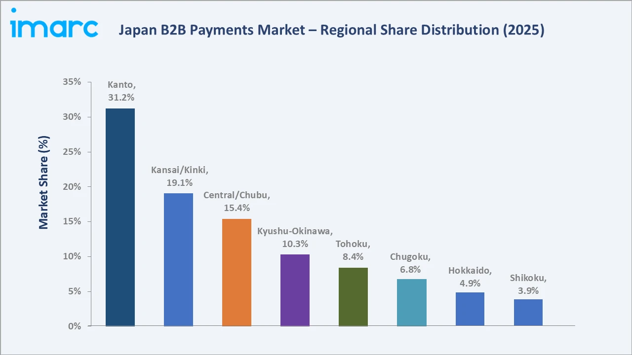 Japan B2B Payments Market By Region