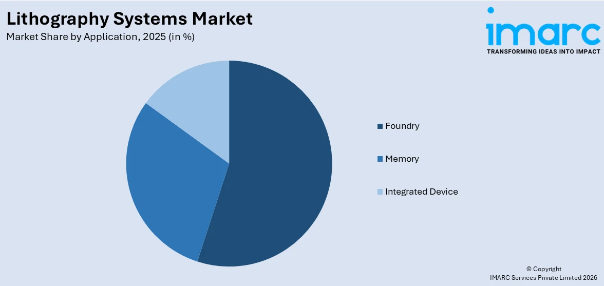 Lithography Systems Market By Application