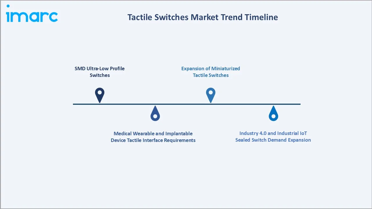 Tactile Switches Market Trend Timeline