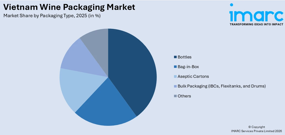 Vietnam Wine Packaging Market By Packaging Type