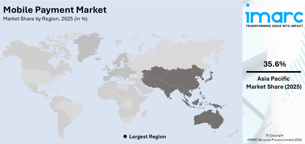 Mobile Payment Market By Region
