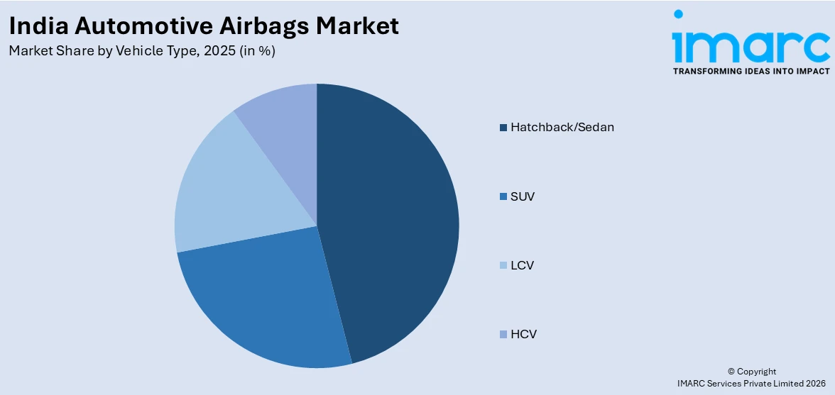 India Automotive Airbags Market By Vehicle Type