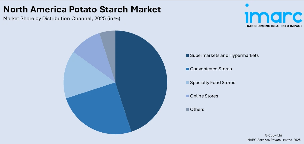 North America Potato Starch Market By Distribution Channel