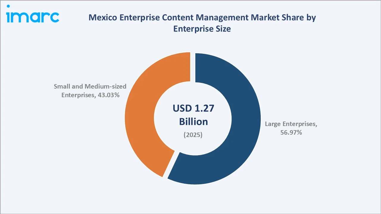 Mexico Enterprise Content Management Market By Enterprise Size