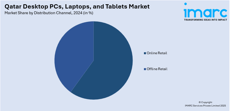 Qatar Desktop PCs, Laptops, and Tablets Market By Distribution Channel