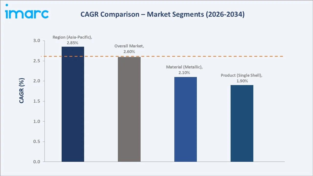 Automotive Heat Shield Market CAGR Comparison