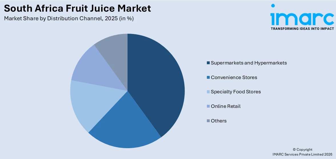 South Africa Fruit Juice Market By Distribution Channel