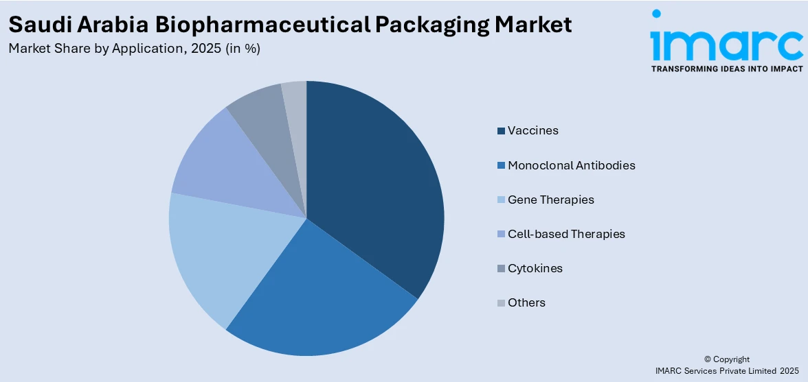 Saudi Arabia Biopharmaceutical Packaging Market By Application