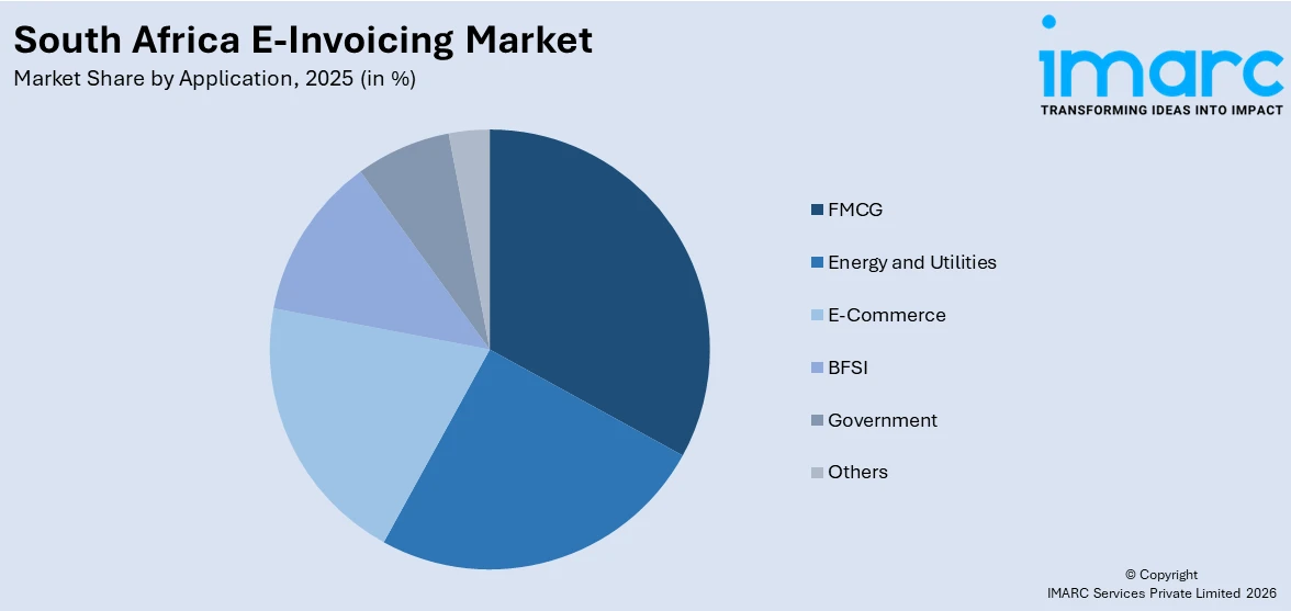 South Africa E-Invoicing Market By Application