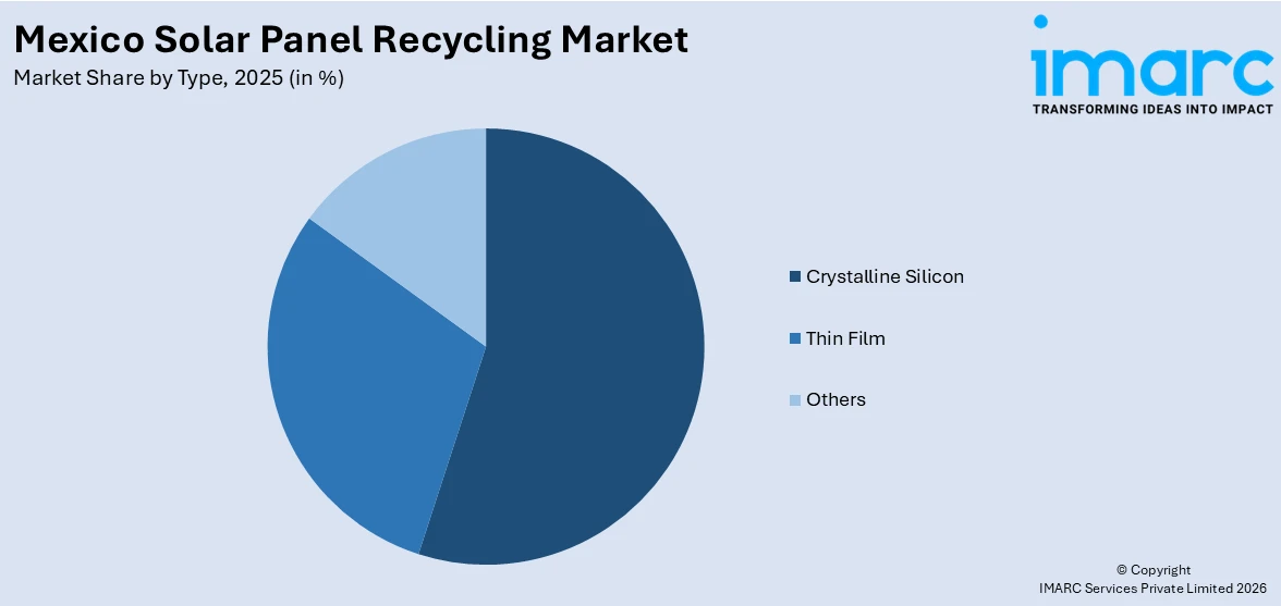 Mexico Solar Panel Recycling Market By Type