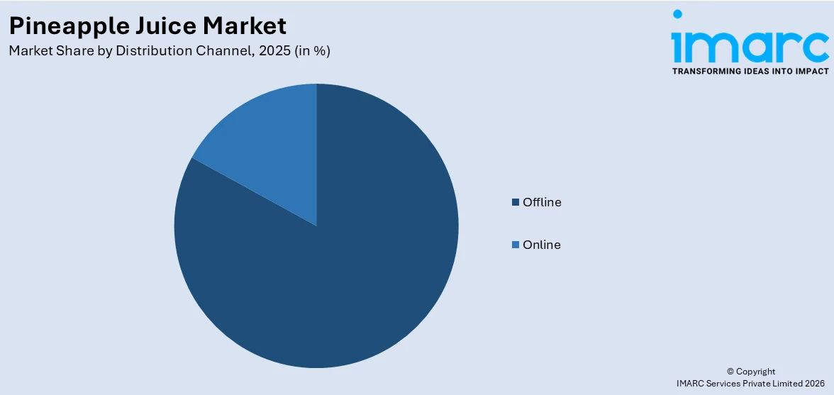 Pineapple Juice Market By Distribution Channel