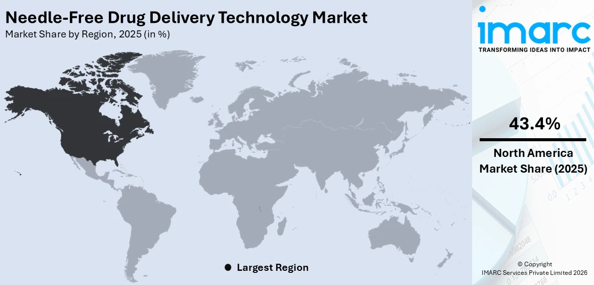 Needle-Free Drug Delivery Technology Market By Region