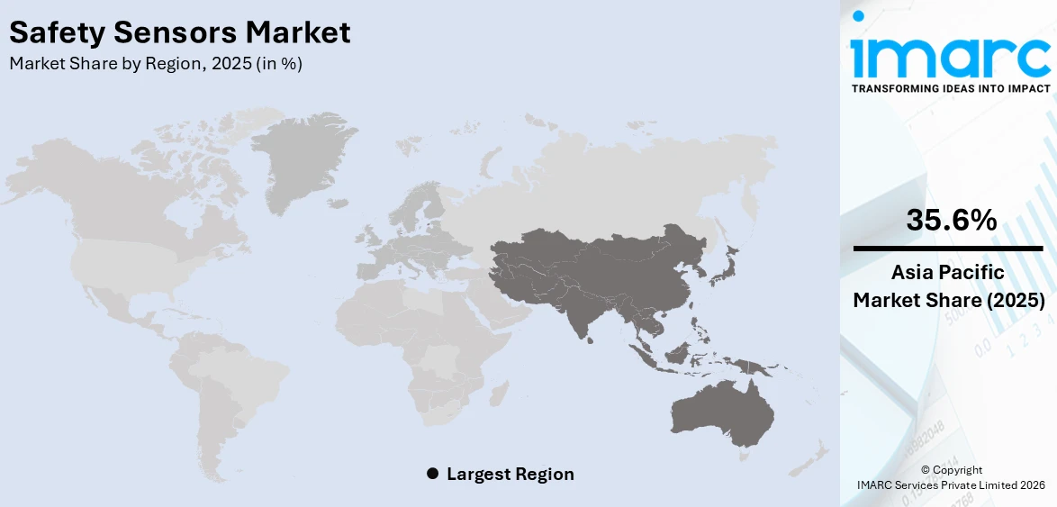 Safety Sensors Market By Region