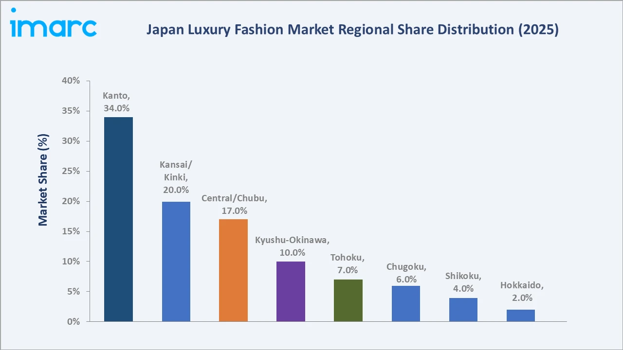 Japan Luxury Fashion Market By Region