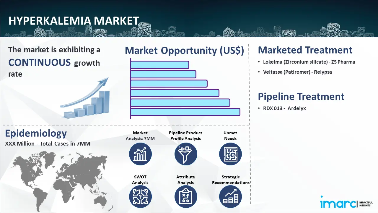 Hyperkalemia Market