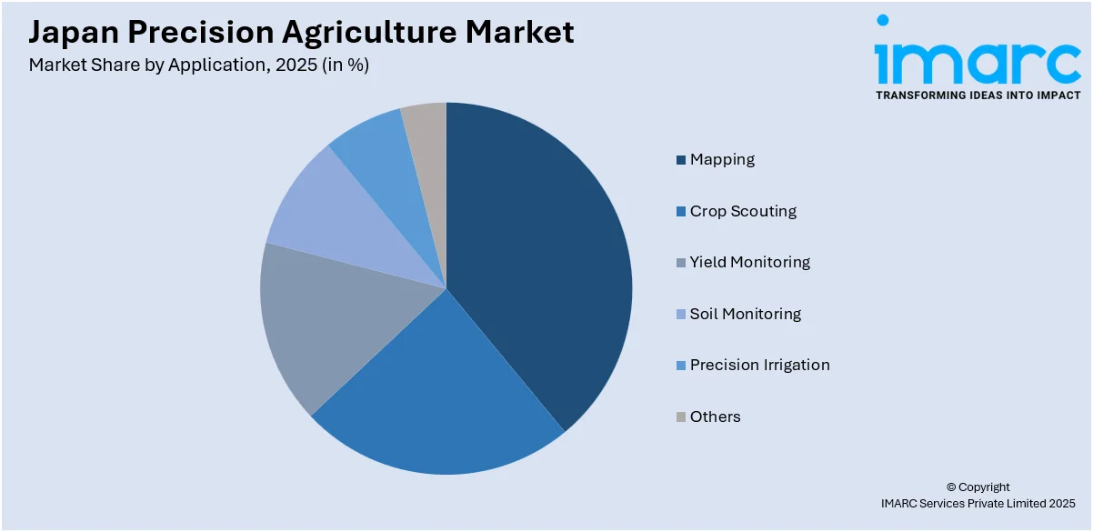 Japan Precision Agriculture Market By Application