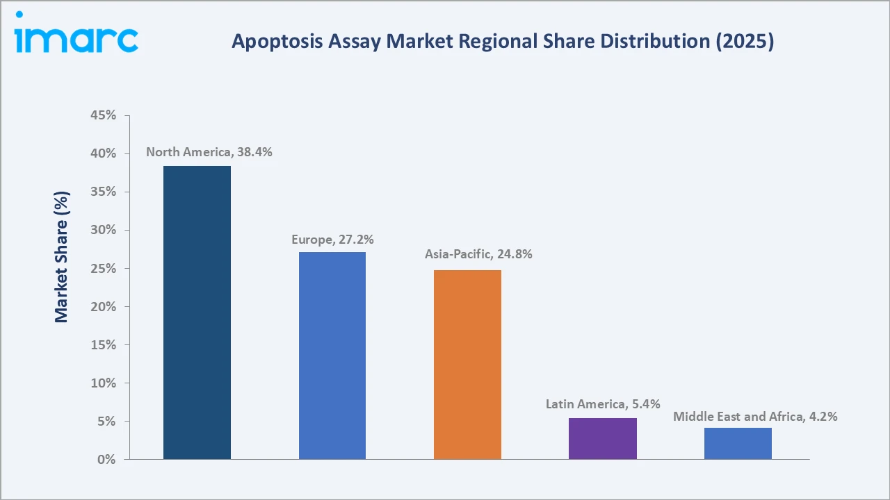 Apoptosis Assay Market By Region