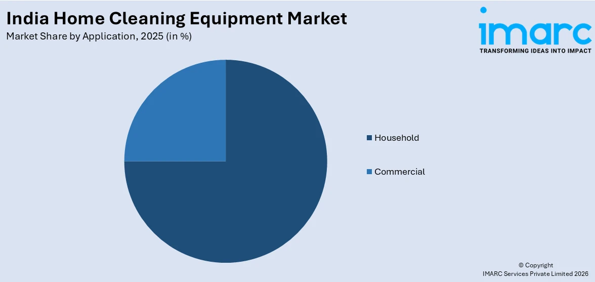 India Home Cleaning Equipment Market By Application