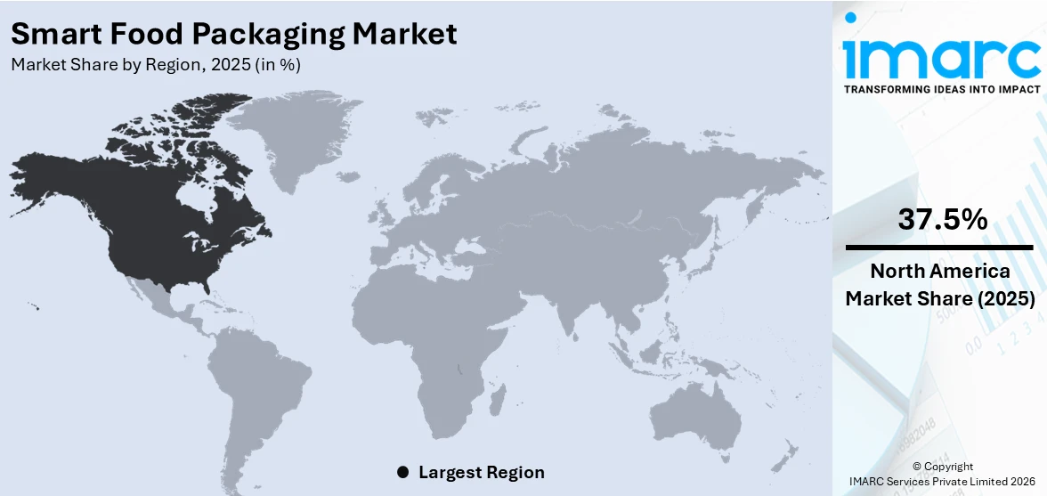 Smart Food Packaging Market By Region