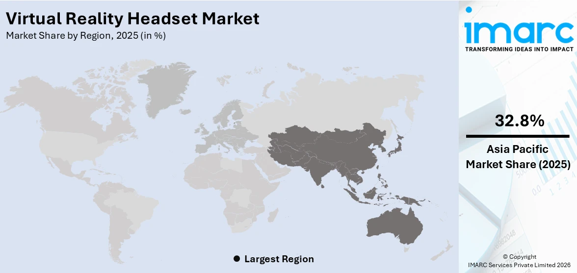 Virtual Reality Headset Market By Region