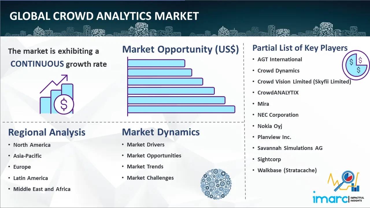 Global Crowd Analytics Market