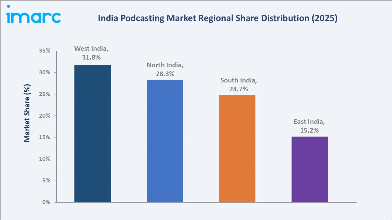 India Podcasting Market By Region