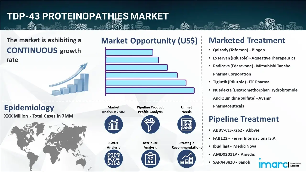 TDP-43 Proteinopathies Market