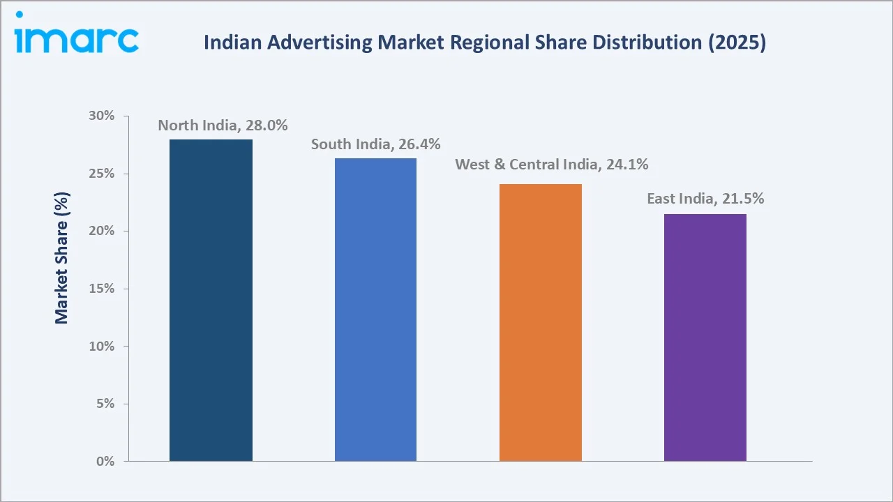 Indian Advertising Market By Region