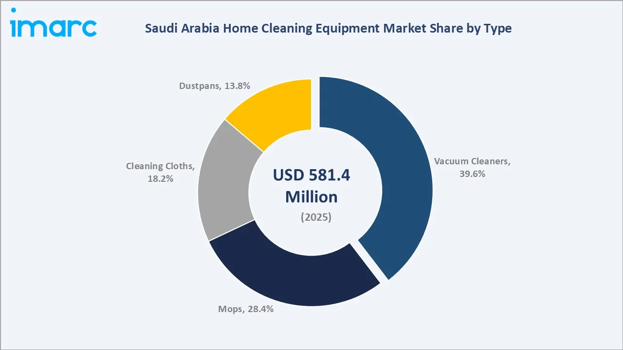 Saudi Arabia Home Cleaning Equipment Market By Type