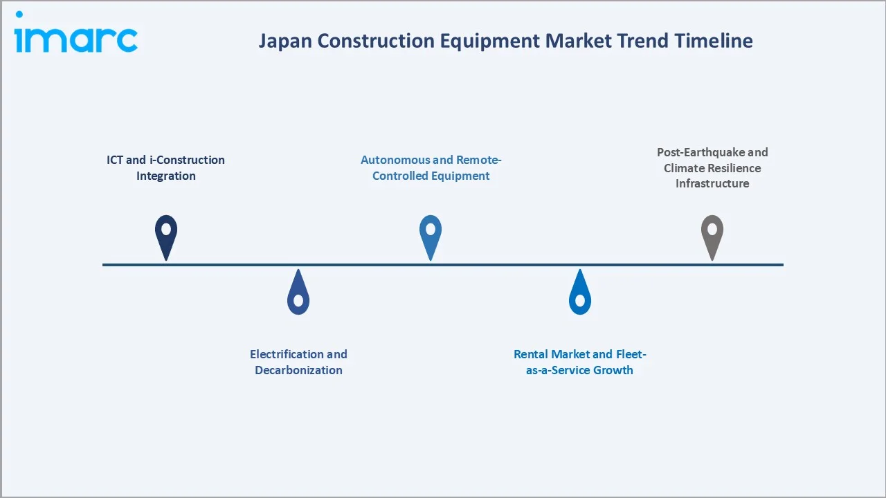 Japan Construction Equipment Market Trends