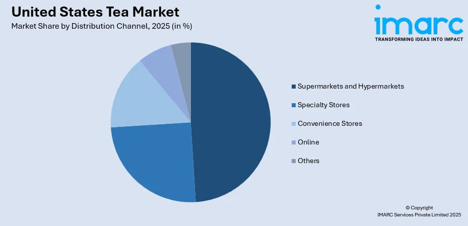 United States Tea Market By Distribution Channel