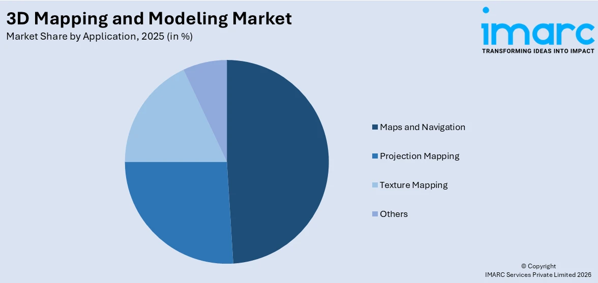 3D Mapping and Modeling Market by Application