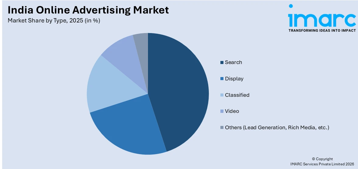 India Online Advertising Market By Type