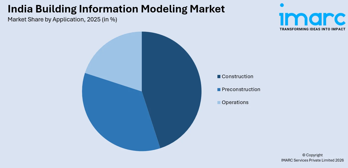 India Building Information Modeling Market By Application