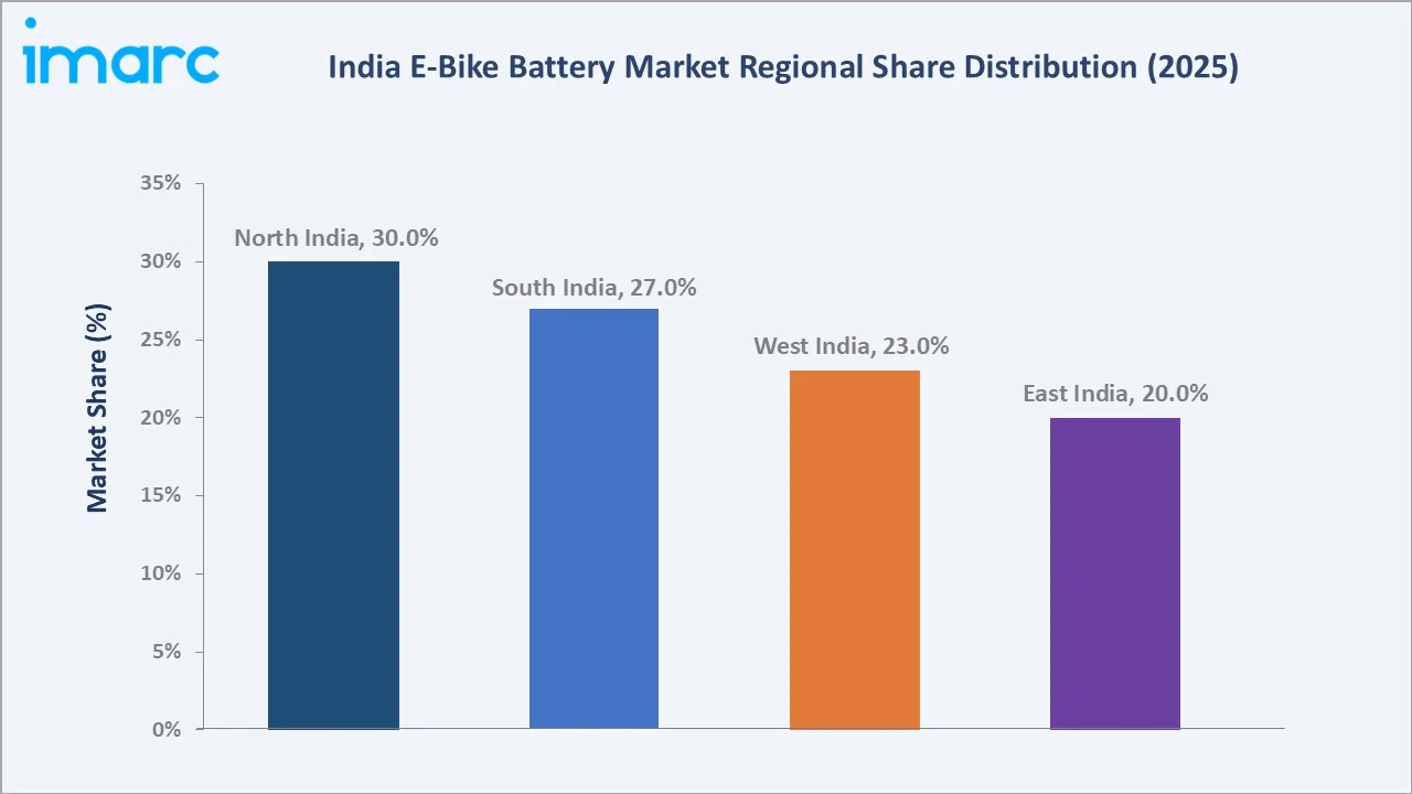 India E-Bike Battery Market By Region