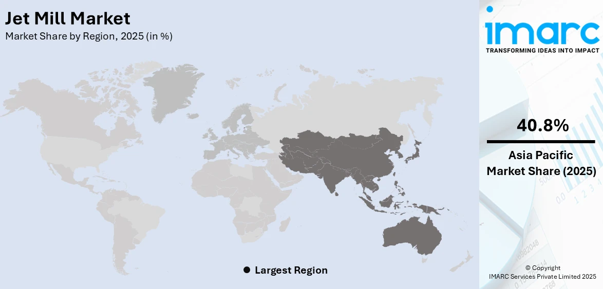 Jet Mill Market By Region
