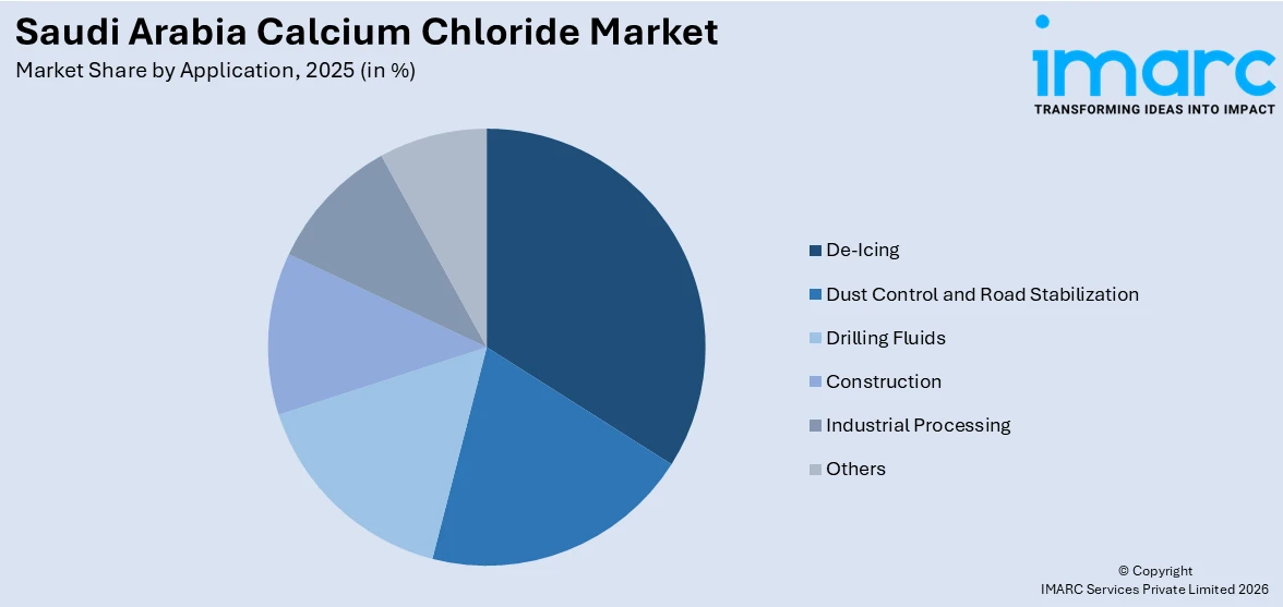 Saudi Arabia Calcium Chloride Market By Application