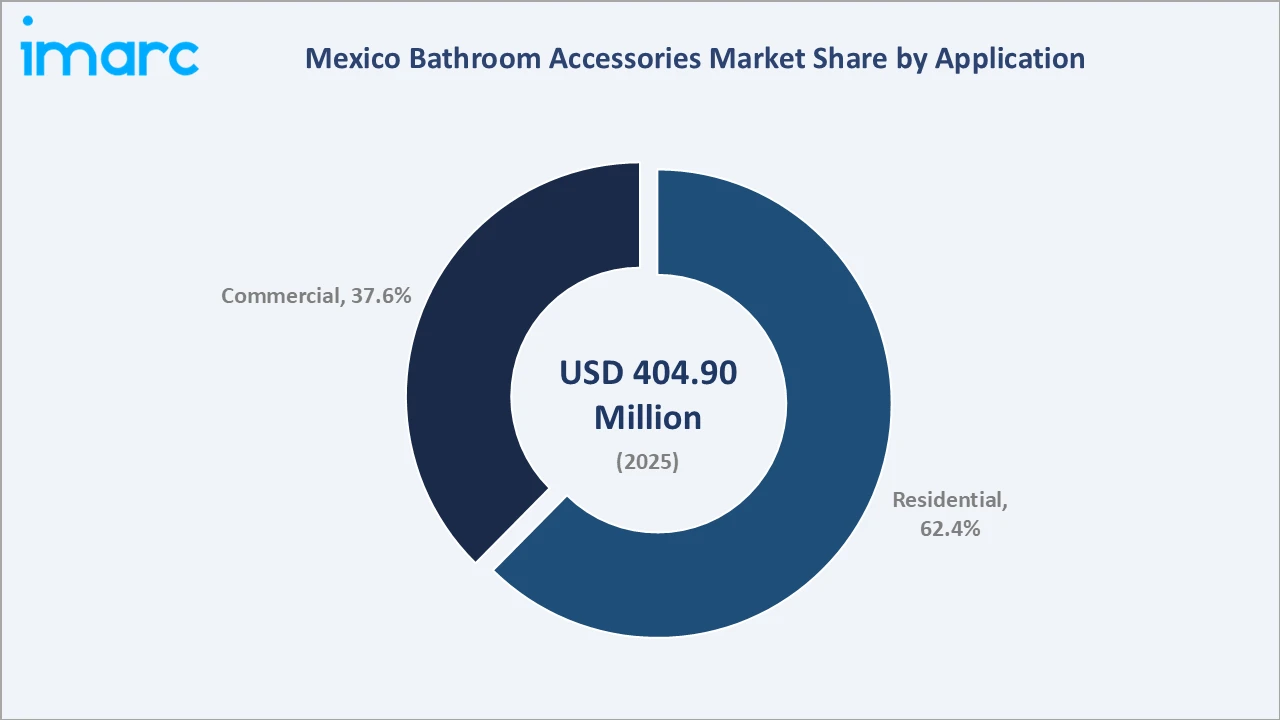 Mexico Bathroom Accessories Market By Application